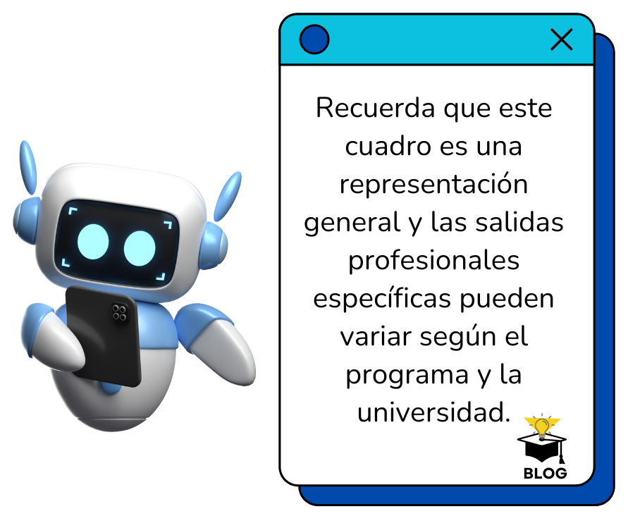 Imagen de recordatorio sobre que el cuadro es una representación general y todo puede variar de acuerdo a los programas o la universidad