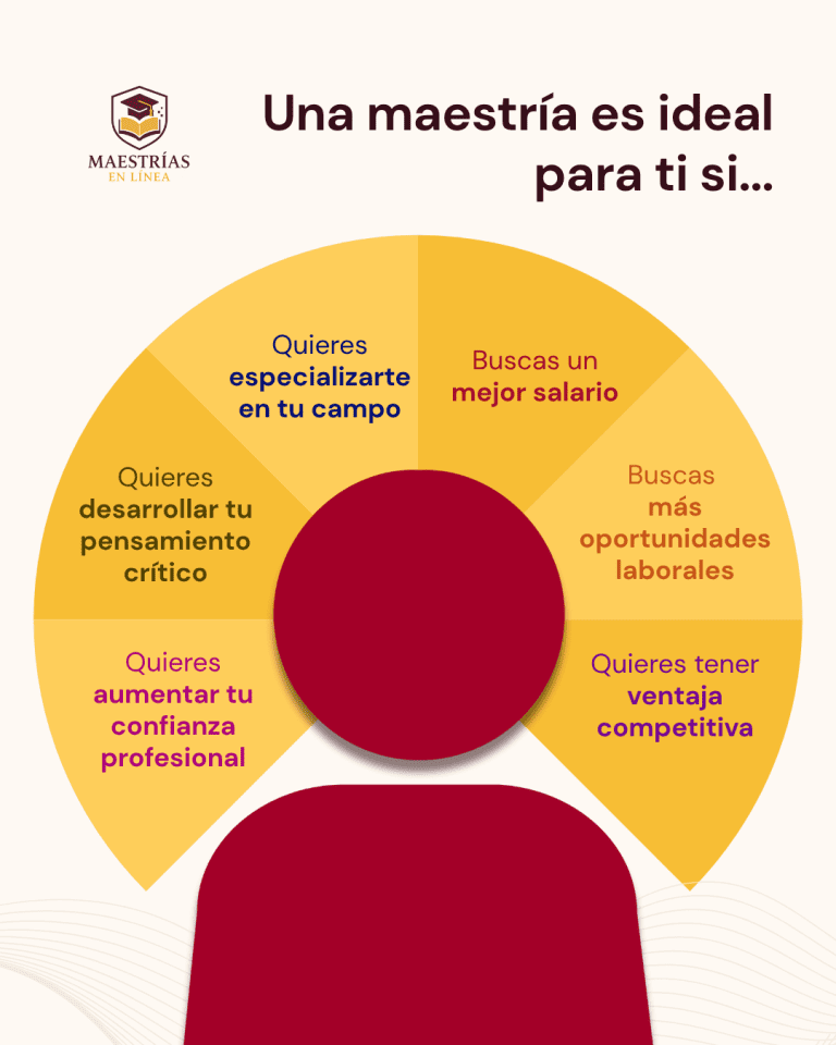 Infografía sobre público objetivo de una Maestría y sus beneficios