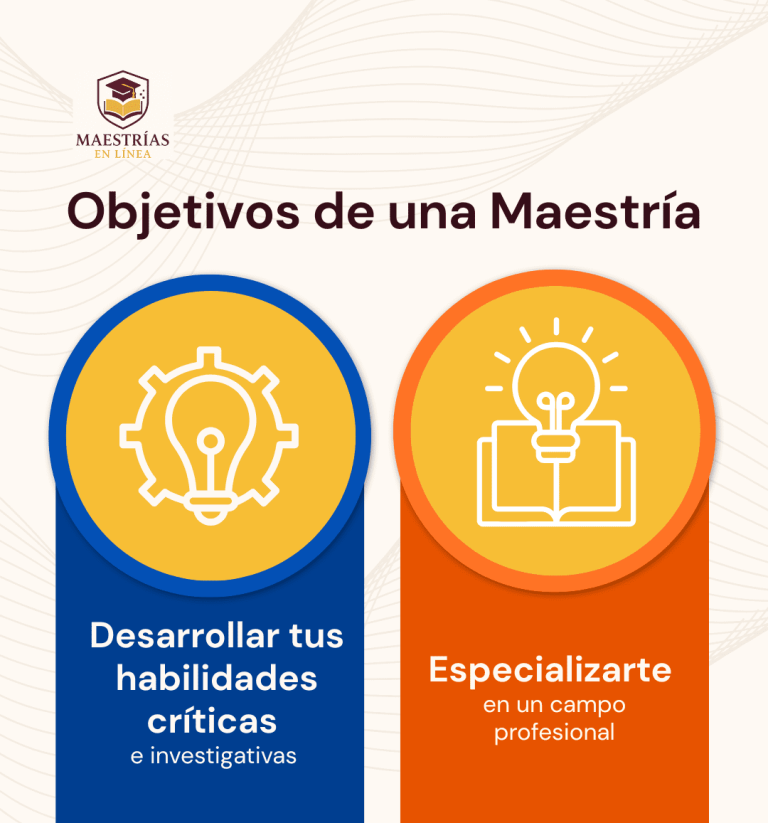 Infografía sobre los Objetivos de una Maestría