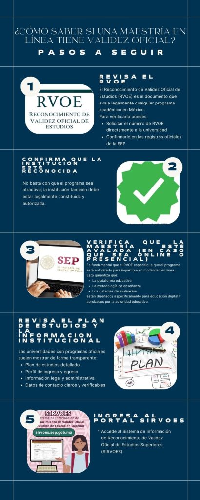 Infografía de pasos a seguir para la validez de una maestría