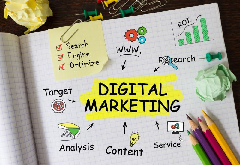 Elementos del marketing digital